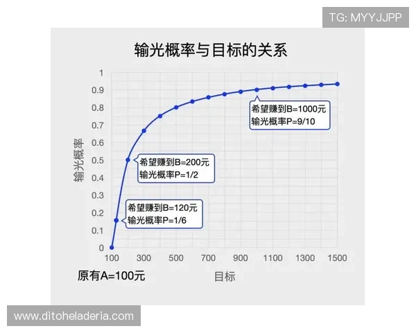 百家乐如何稳赢的实用方法详解帮助玩家实现持续盈利的策略指南