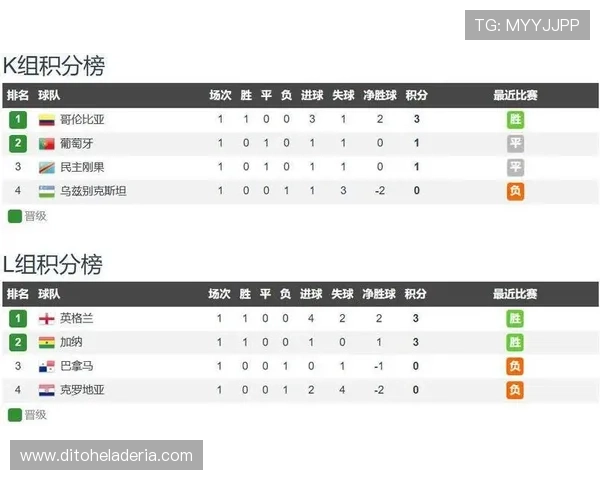 哥伦比亚对民主刚果比赛前详细分析与赛前战术布局预测